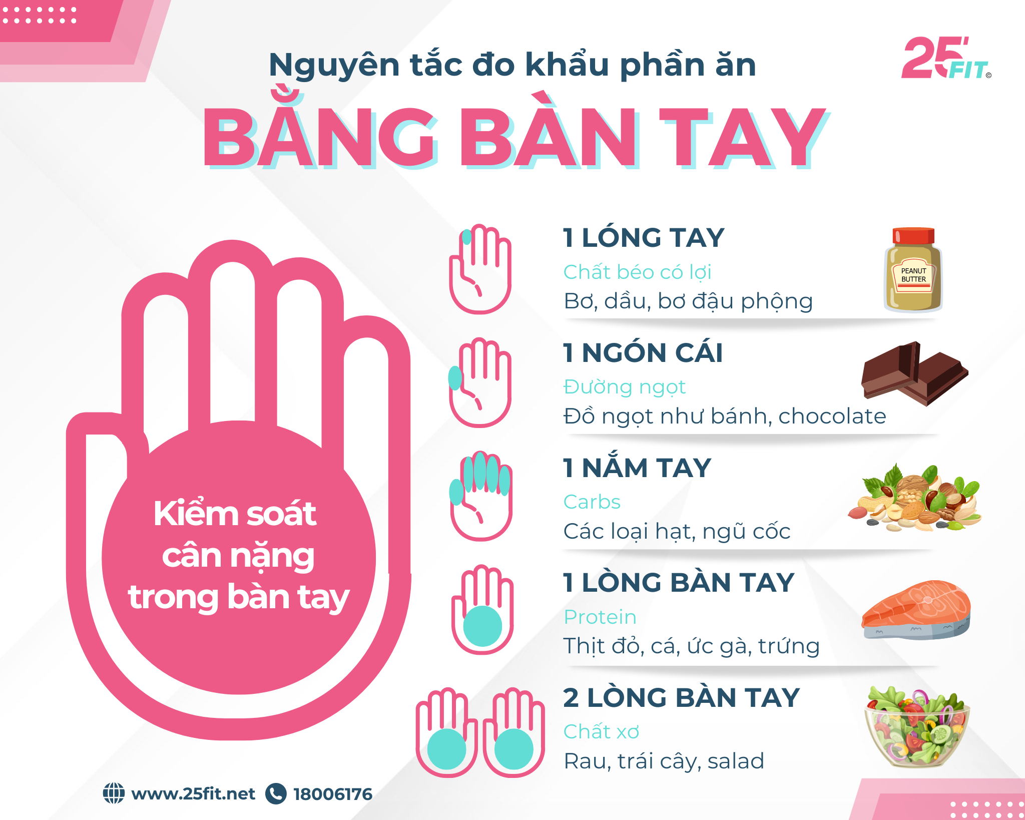 NGUYÊN TẮC ĐO KHẨU PHẦN ĂN