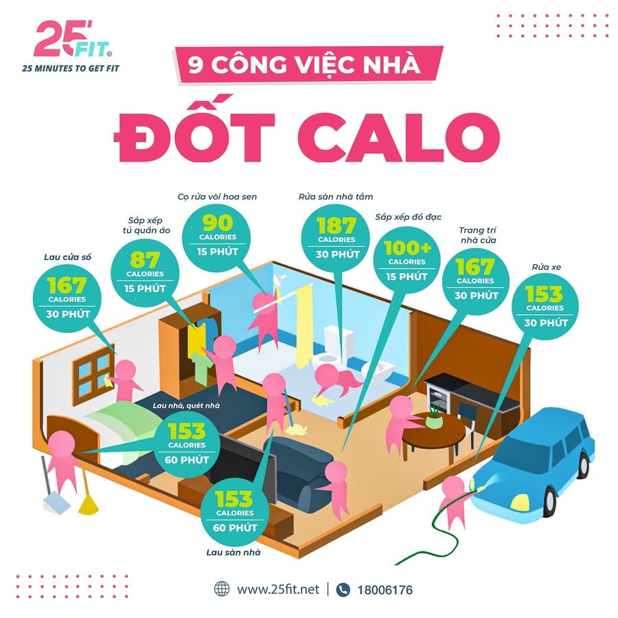 top-9-cong-viec-nha-giup-dot-calo-nhieu-nhat
