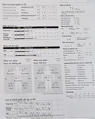 Giam can thanh cong tai 25 FIT