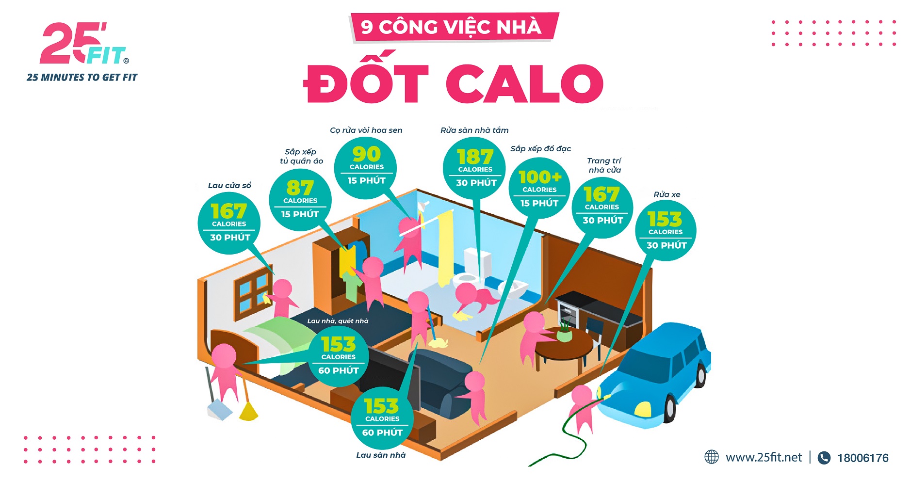 Tích cực làm việc nhà - Top 9 công việc nhà giúp đốt calo nhiều nhất