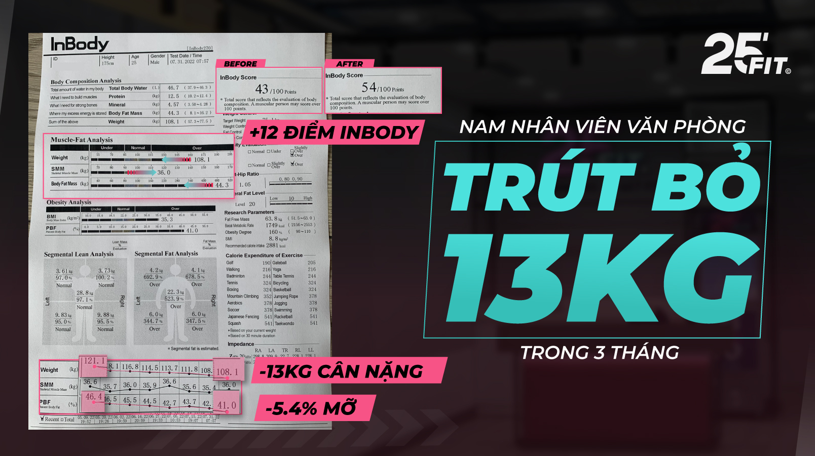 NAM NHÂN VIÊN VĂN PHÒNG GIẢM 15KG TRONG 3 THÁNG VỚI EMS TRAINING